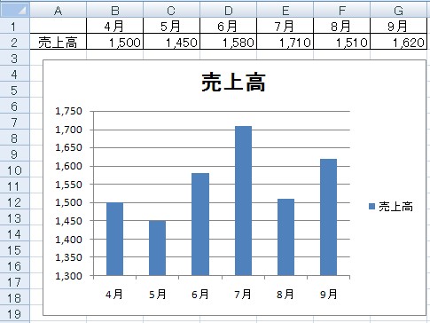 グラフに目標値を入れてみる エクセル術