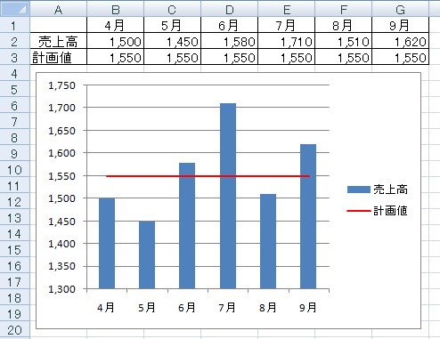 基準線 エクセル グラフ