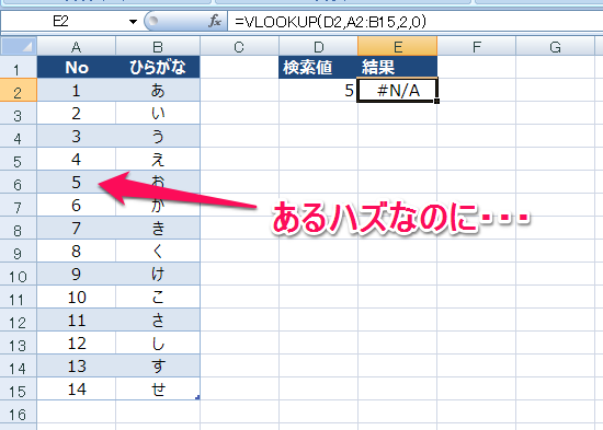 Vlookupは数値か文字列かでerrorになる エクセル術