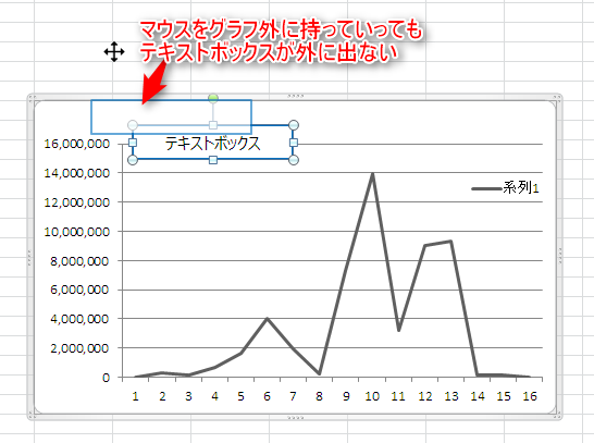 グラフ内のテキストボックスを外に出せない現象 エクセル術