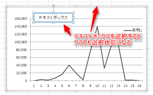 グラフ内のテキストボックスを外に出せない現象 エクセル術