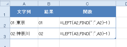 区切り位置機能を使わず 関数だけで区切りたい エクセル術