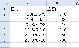 年月日データから一月分の集計をする Sumifの不等号 エクセル術