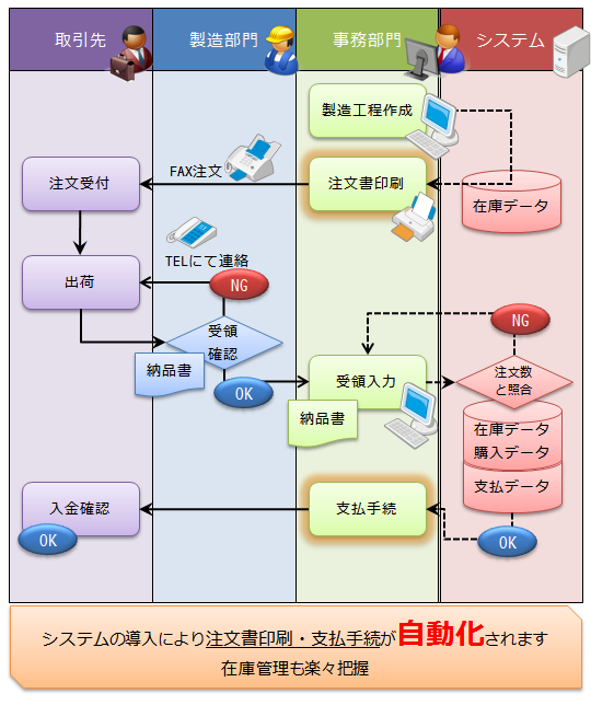 図 エクセル フロー