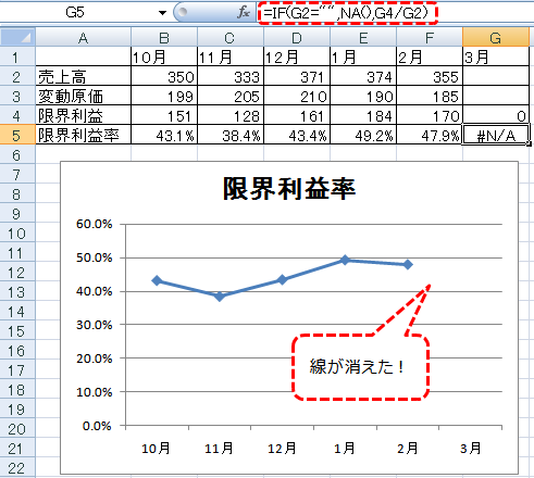 しない エクセル パーセント 表示