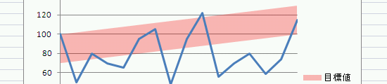 グラフに目標範囲を入れてみる エクセル術