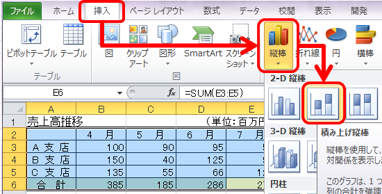 積み上げグラフに合計値を表示させる エクセル術