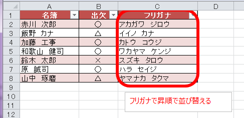 漢字もあいうえお順に並び替える エクセル術